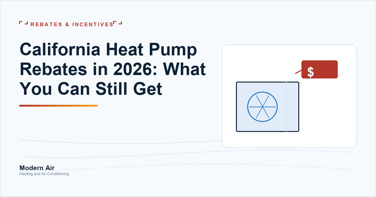 Modern Air article cover: California heat pump rebates in 2026, over a drawing of a heat pump with a state rebate tag.