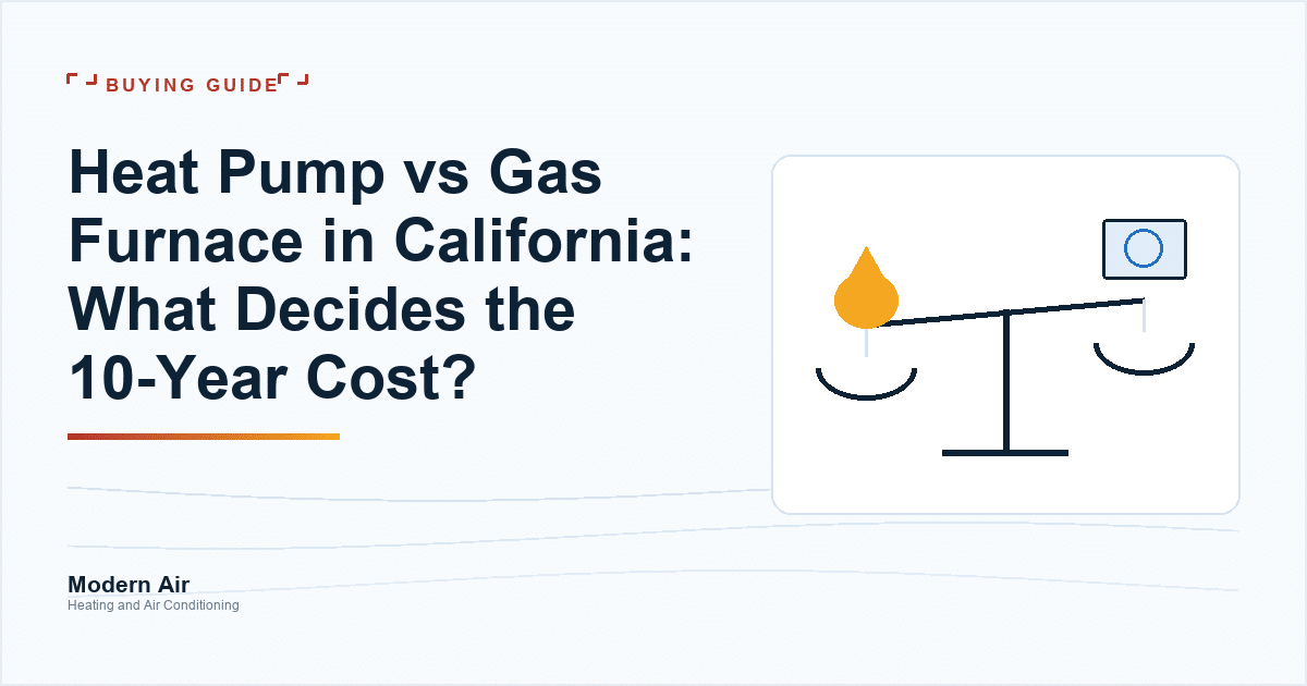 Modern Air article cover: heat pump versus gas furnace 10-year costs, over a drawing of a balance scale weighing a gas flame against a heat pump.