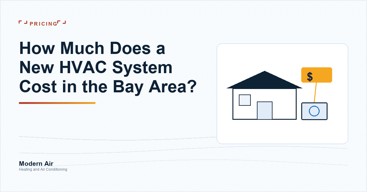 Modern Air article cover: what a new HVAC system costs in the Bay Area, over a drawing of a house with a condenser and price tag.